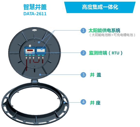 智慧井蓋監(jiān)測系統(tǒng)解決方案