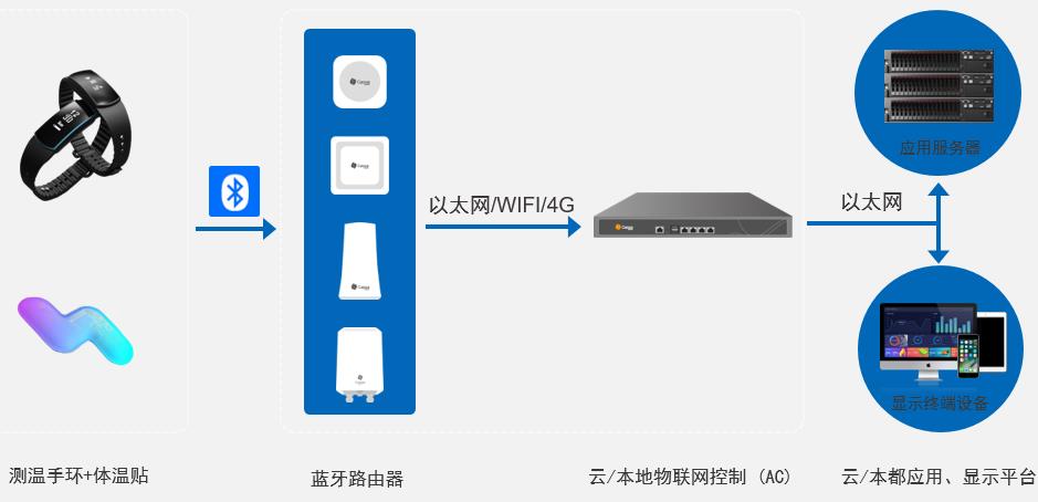 網(wǎng)絡架構圖